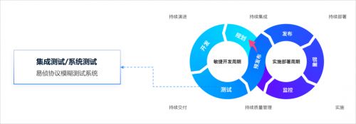 安般科技協議模糊測試系統 通訊設備軟件安全的堅實守護者
