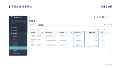 合思·易快報(bào)發(fā)布軟件信息技術(shù)業(yè)專屬費(fèi)控解決方案，賦能企業(yè)數(shù)字化轉(zhuǎn)型