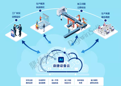 《工業(yè)APP白皮書(shū)》發(fā)布 鼎捷軟件ERP+MES融合方案獲專業(yè)推薦，引領(lǐng)制造業(yè)數(shù)字化轉(zhuǎn)型