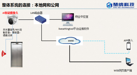 電動(dòng)車禁入電梯識(shí)別管控系統(tǒng) 讓智慧守護(hù)電梯安全